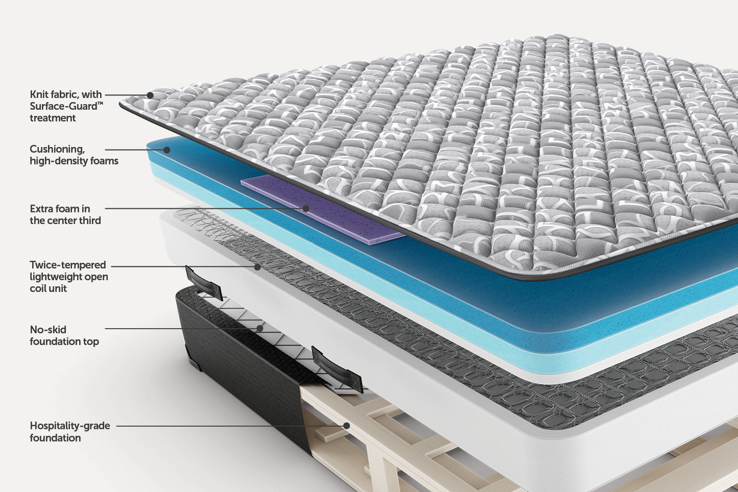 Sealy Posturepedic® Decorah Firm Mattress