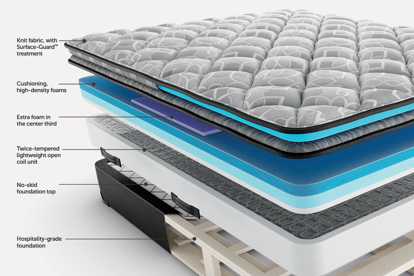 Sealy Posturepedic® Decorah Soft Mattress with Euro Pillowtop