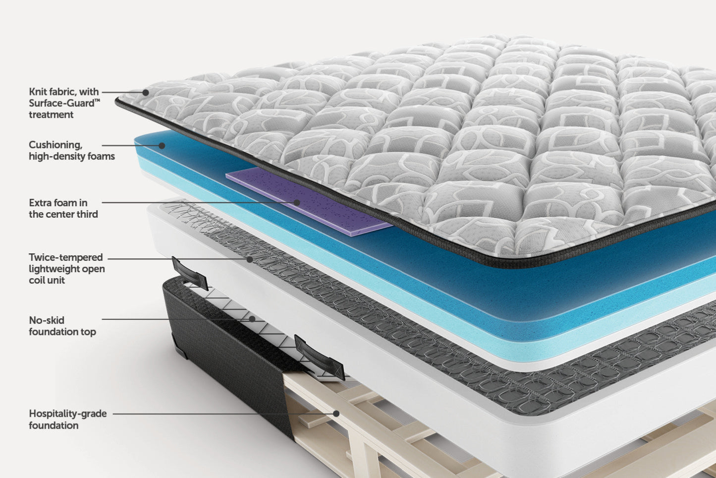 Sealy Posturepedic® Decorah Deluxe Soft Mattress