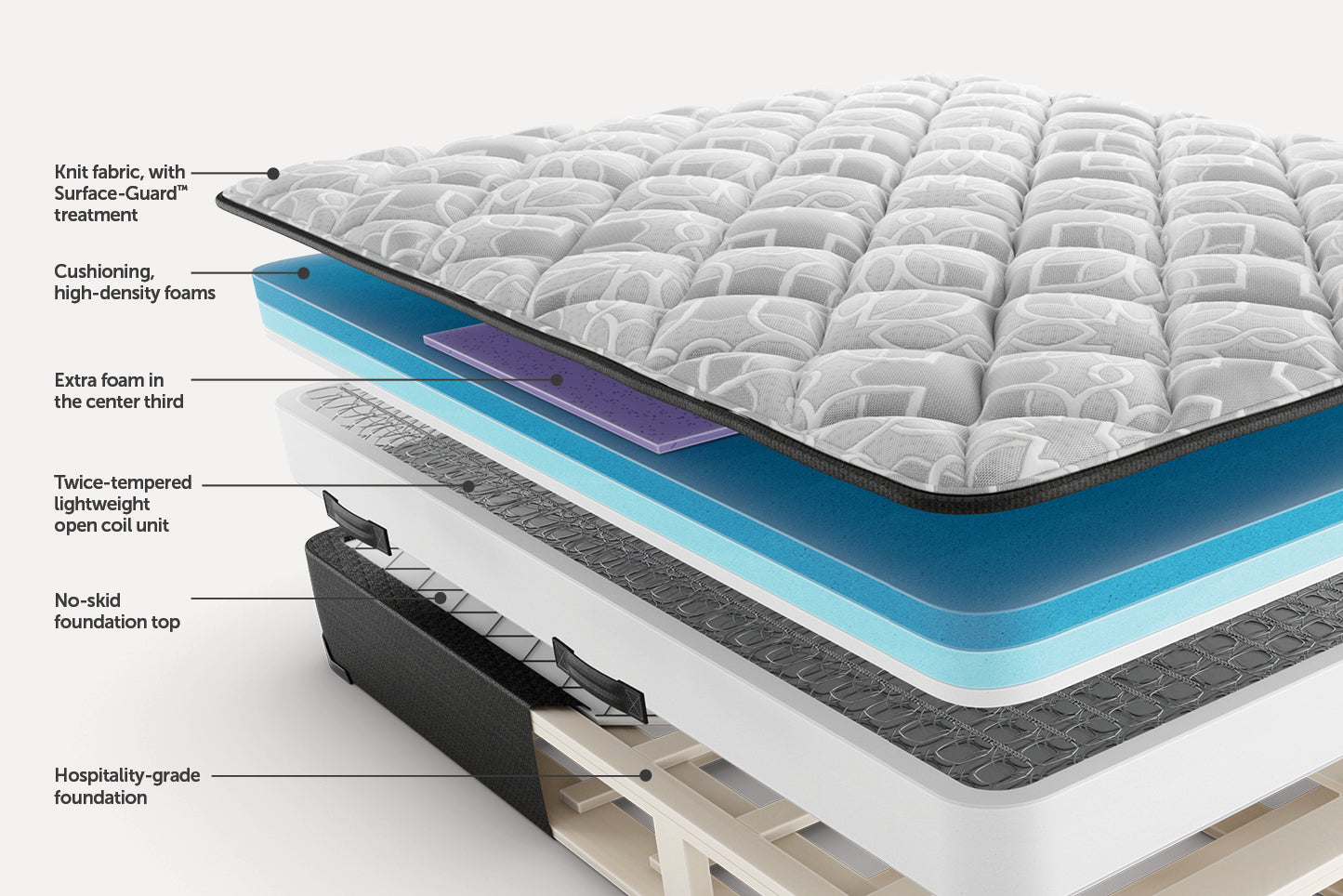 Sealy Posturepedic® Elson Soft Mattress