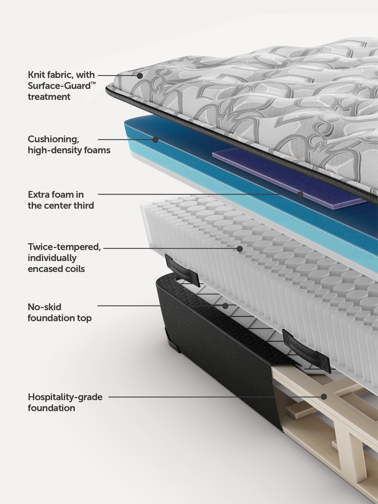Sealy Posturepedic® Gaffney Soft Mattress