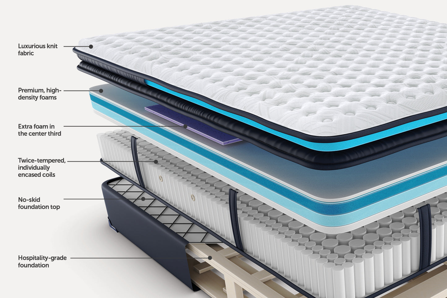 Stearns & Foster® Haraway® Firm Mattress with Euro Pillowtop