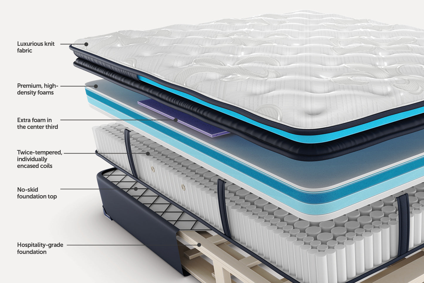 Stearns & Foster® Haraway® Soft Mattress with Euro Pillowtop